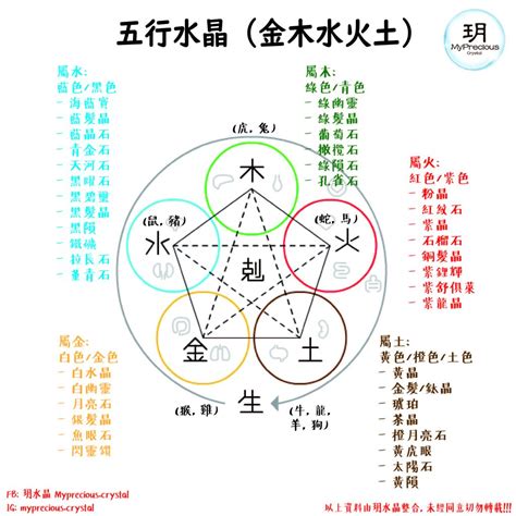 五行水晶|五行水晶分類指南：解讀水晶的五行屬性 